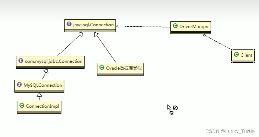 【设计模式】八、桥接模式