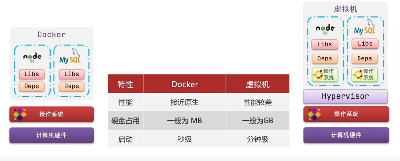 [外链图片转存失败,源站可能有防盗链机制,建议将图片保存下来直接上传(img-0yNxow1V-1651280382809)(D:\Photos\markdown\image-20220423162401290.png)]