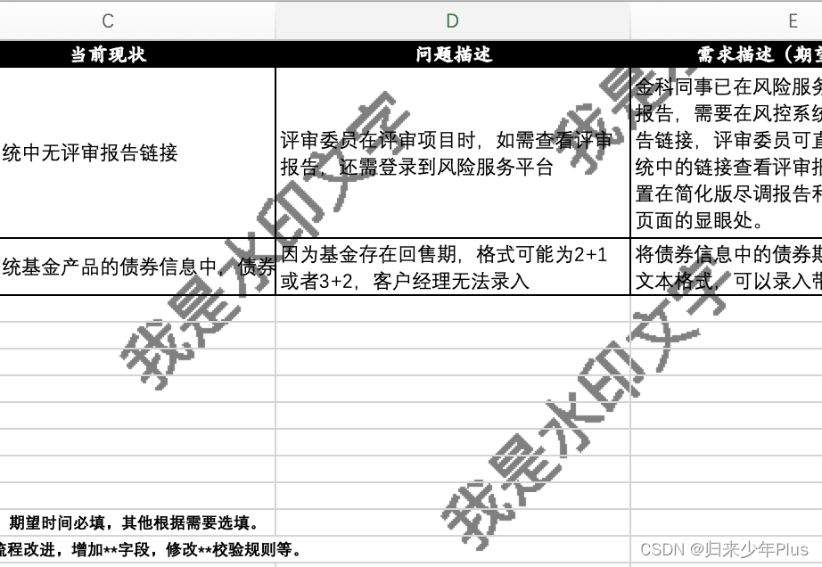 使用java代码给Excel加水印，代码全，进阶版