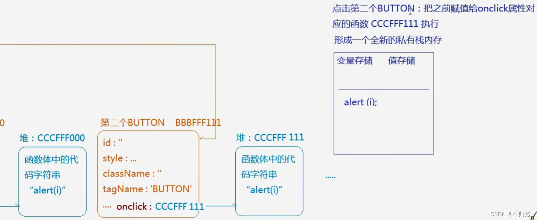 选项卡02