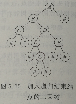 二叉树