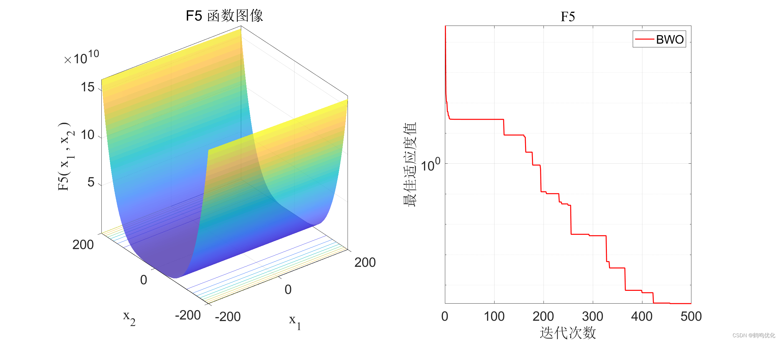 白鲸优化算法（Beluga Whale Optimization，BWO）-CSDN博客