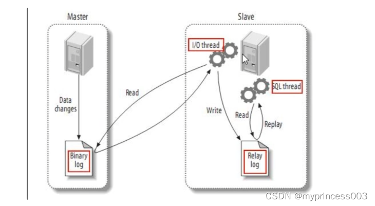 13、Redis与Mysql数据双写一致性