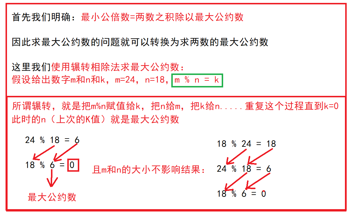 【Java笔试强训】Day8（WY20 两种排序方法、HJ108 求最小公倍数）