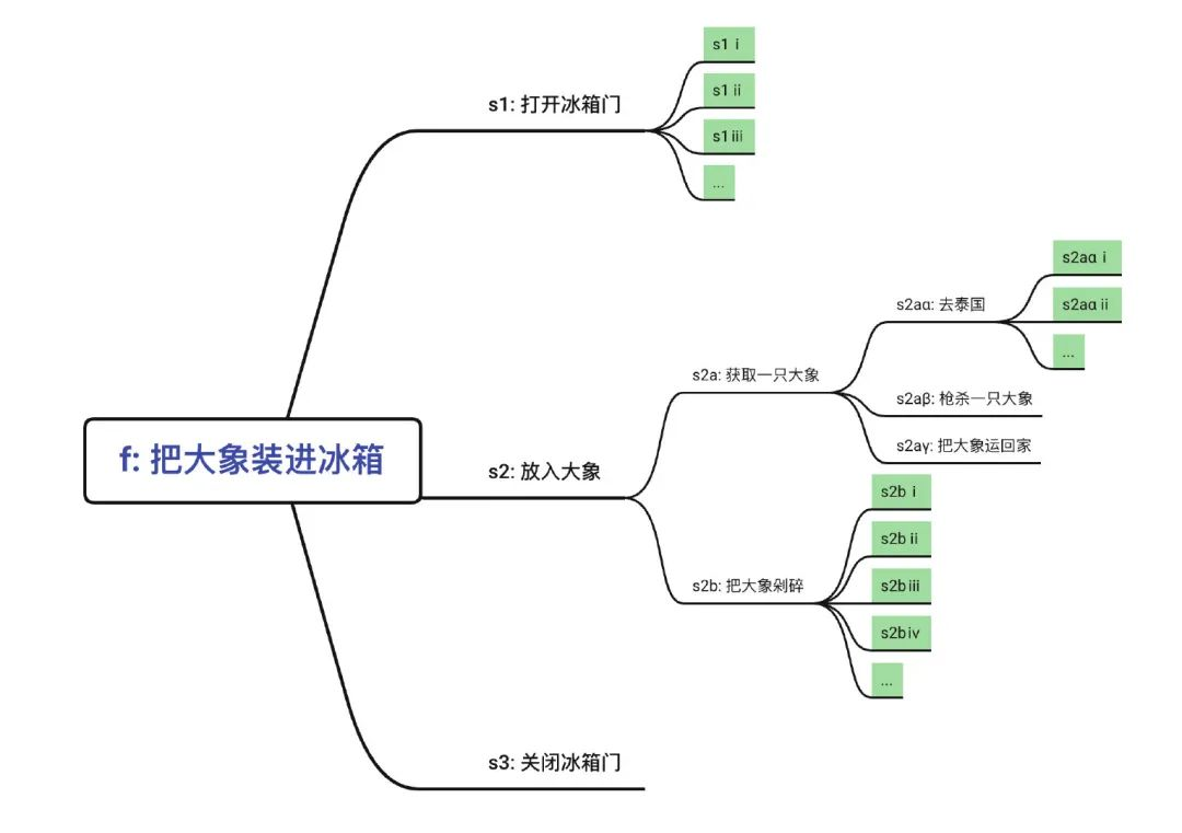 杂谈代码整洁_干净代码 同一层级的方法-CSDN博客