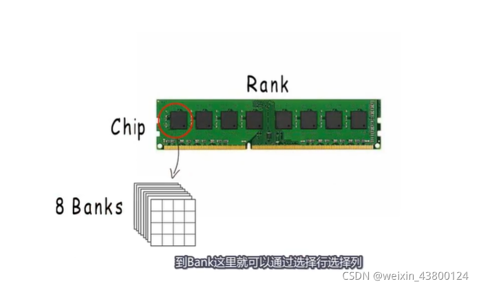 内存条结构示意图