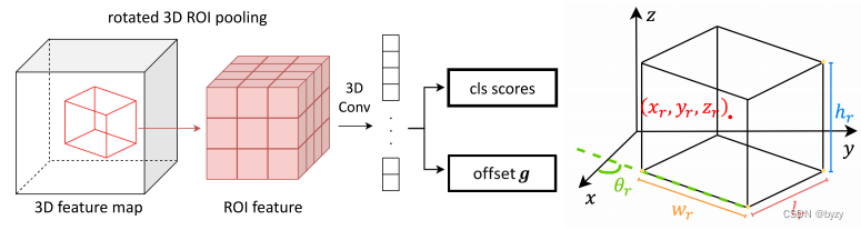 【论文笔记】NeRF-RPN: A general framework for object detection in NeRFs