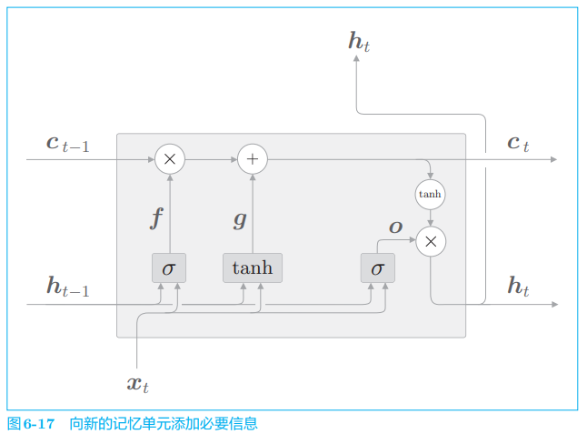 ***插入图6-17***