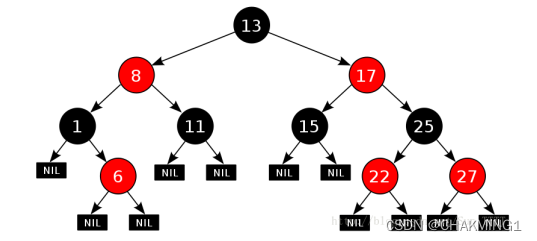 Linux 红黑树<span style='color:red;'>内核</span><span style='color:red;'>源</span><span style='color:red;'>码</span><span style='color:red;'>剖析</span>