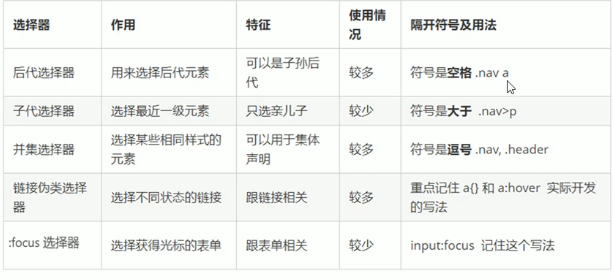 css笔记_红鼻子格鲁58的博客-程序员ITS203 - 程序员ITS203