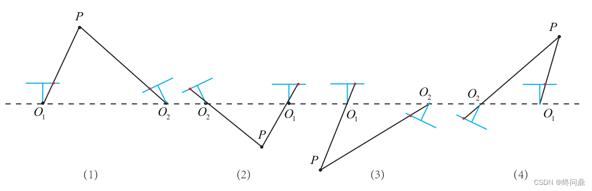 【视觉SLAM入门】5.1. 特征提取和匹配--FAST,ORB(关键点描述子)，2D-2D对极几何，本质矩阵，单应矩阵，三角测量，三角化矛盾