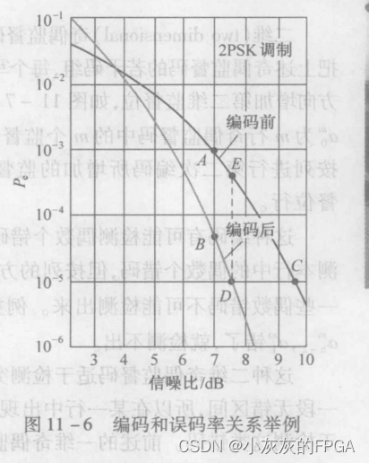 通信原理板块——纠错编码的基本原理和性能