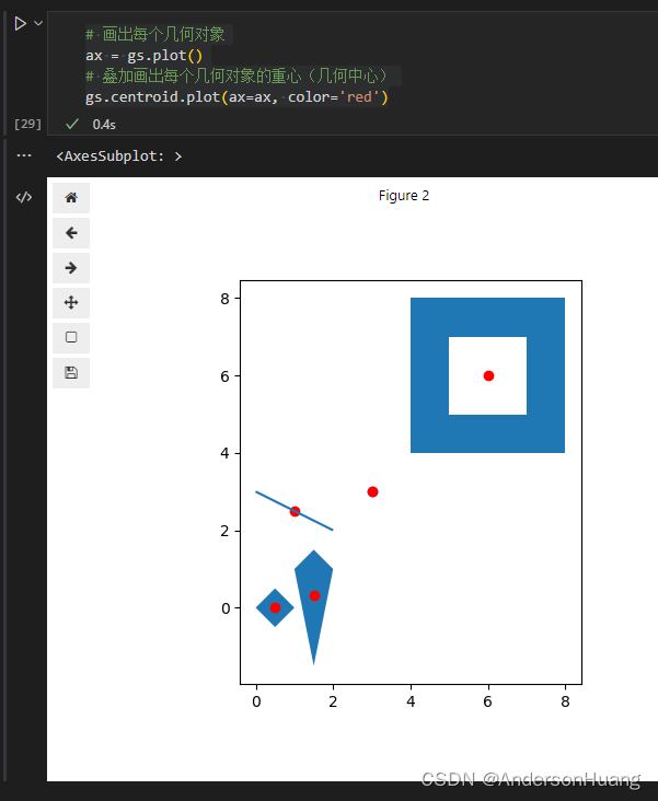 centroid