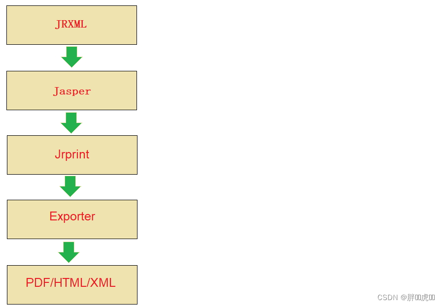 Please add a picture description