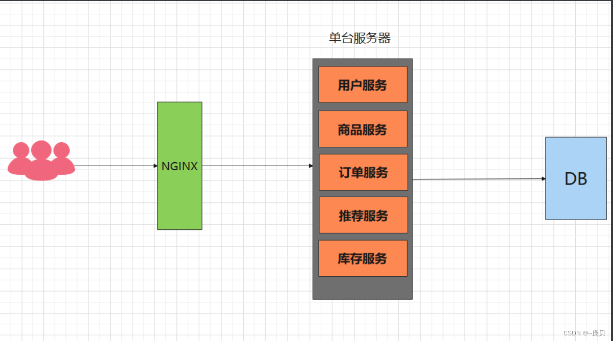 [外链图片转存失败,源站可能有防盗链机制,建议将图片保存下来直接上传(img-NoBL3XBa-1653888862921)(img/image-20220422225410288.png)]