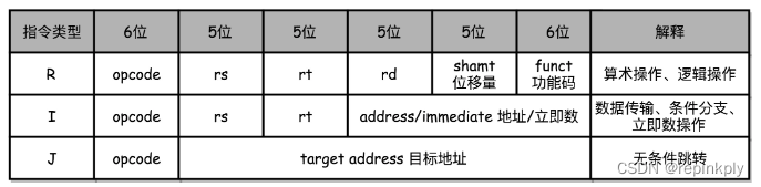 CPU Cycle(CPU 周期)、Instruction Cycle(指令周期)、Clock Cycle(时钟周期)