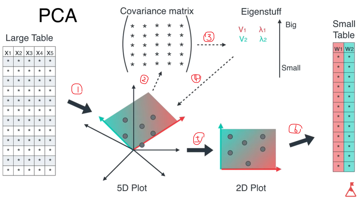 主成分分析（Principal Component Analysis，PCA）_主成分分析(principal Component ...