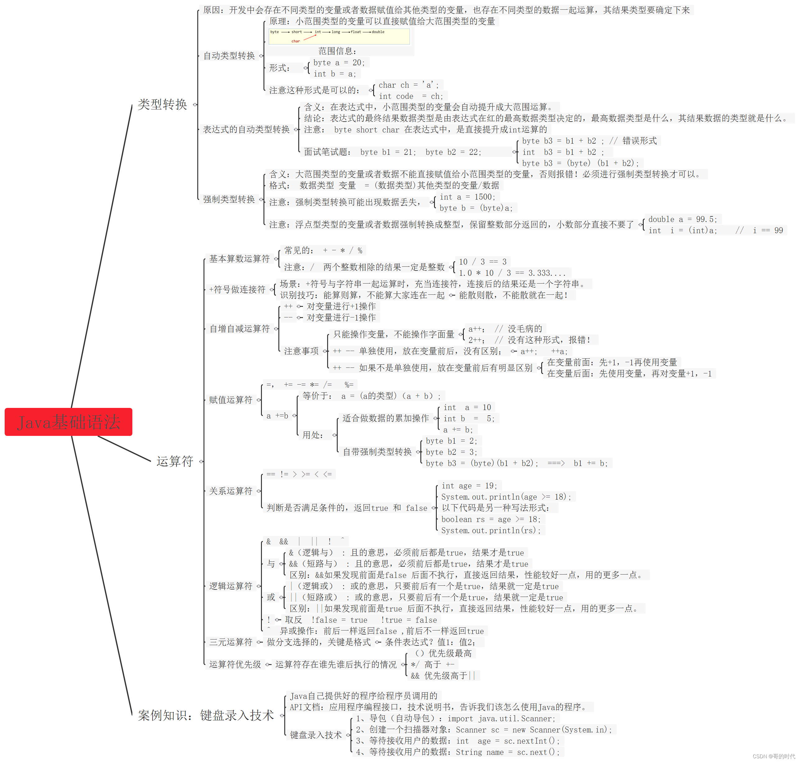 Java基础之类型（内涵面试题）