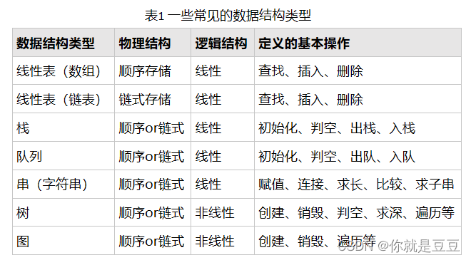 常见的数据结构类型