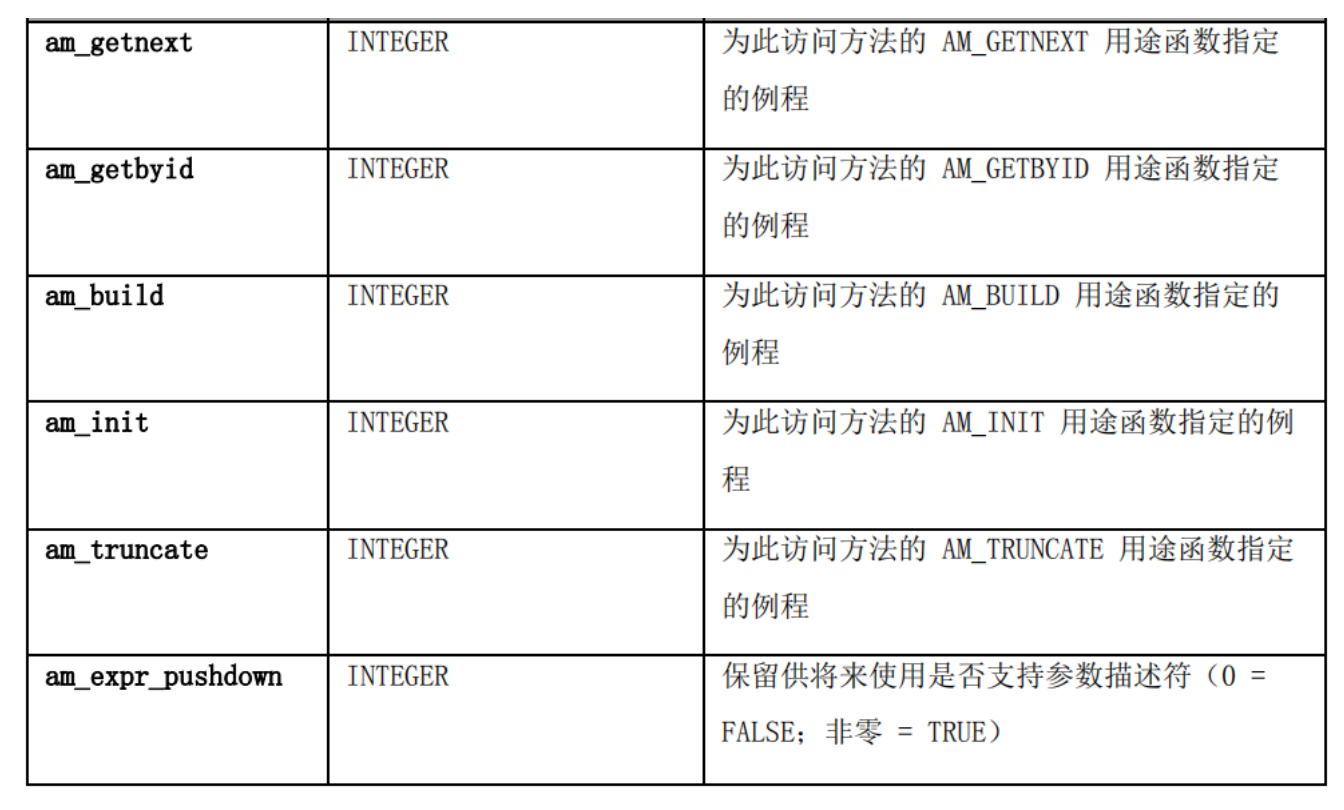 gbase8s-gbase-8s-sysfeatures-csdn