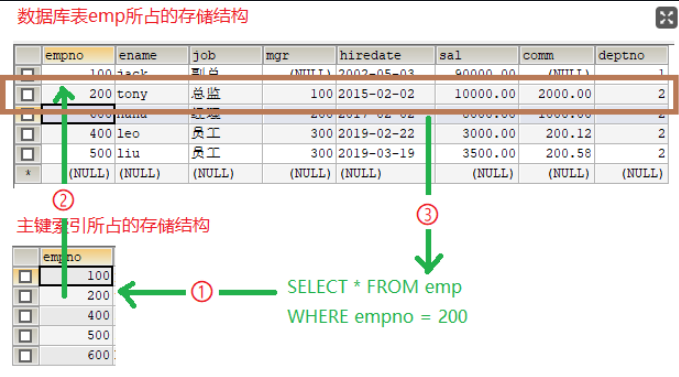 数据库----MySQL