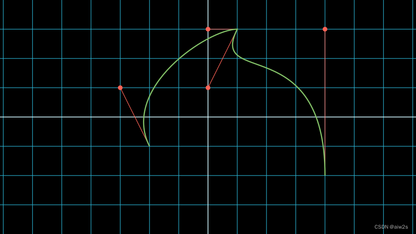 示例：VMobjectDemo