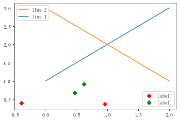 DW-matplotlib-Task4