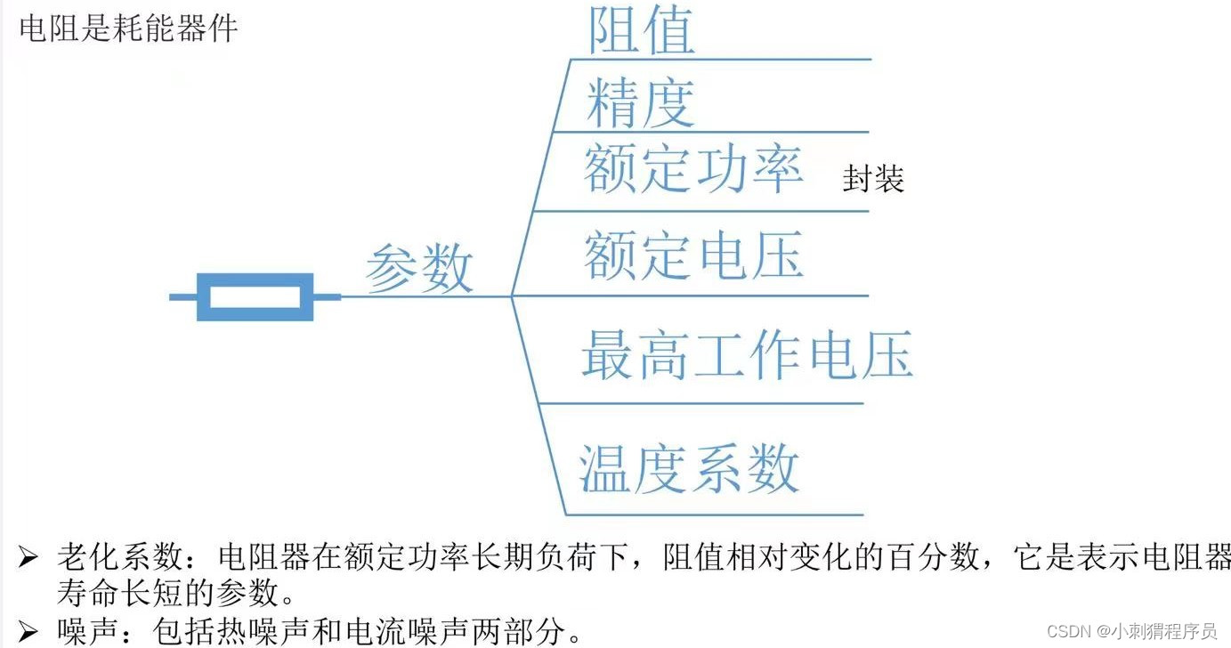 电阻的选型