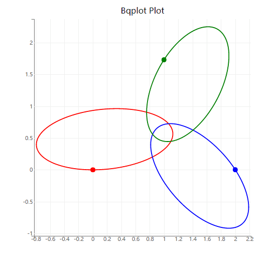【Python三体问题】_3 body problem-CSDN博客