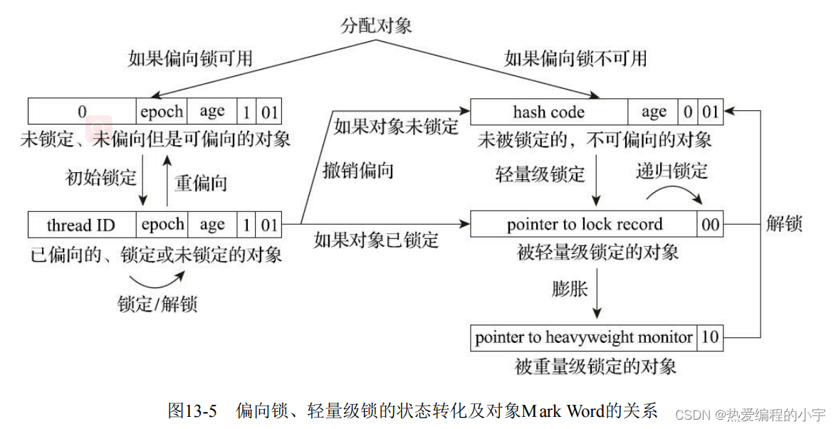 [外链图片转存失败,源站可能有防盗链机制,建议将图片保存下来直接上传(img-DqIk7V4o-1659171078018)(D:\note\笔记仓库\图片\image-20220730143728703.png)]