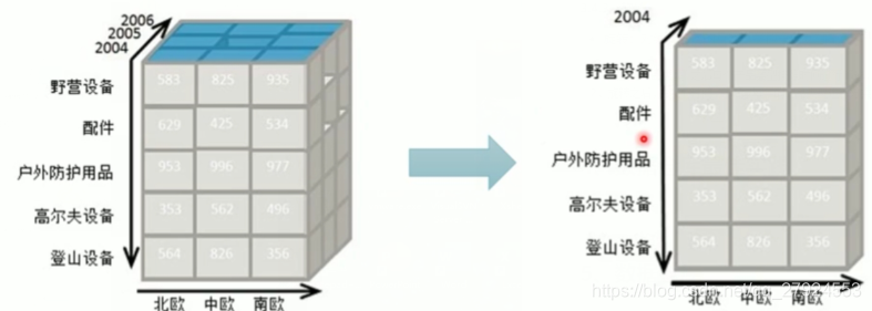 [外链图片转存失败,源站可能有防盗链机制,建议将图片保存下来直接上传(img-mtgXnupd-1627957839822)(C:\Users\李海伟\AppData\Roaming\Typora\typora-user-images\image-20210604121556241.png)]