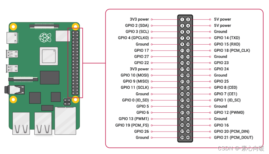 树莓派4B实际引脚