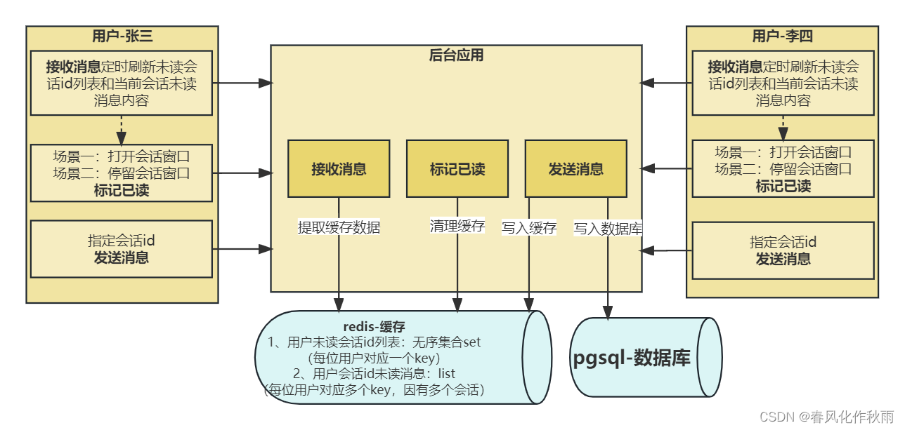 实时会话简易版