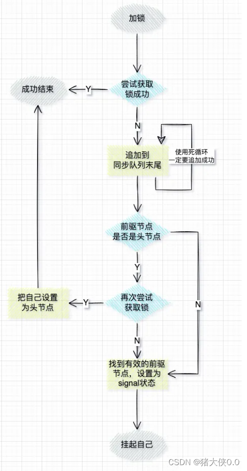 加锁流程