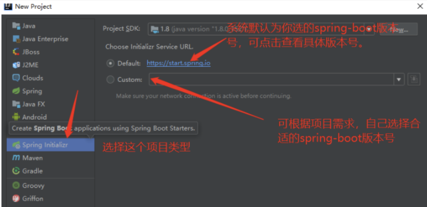 Springboot项目中的springbootstarterparent，springbootdependencies依赖关系