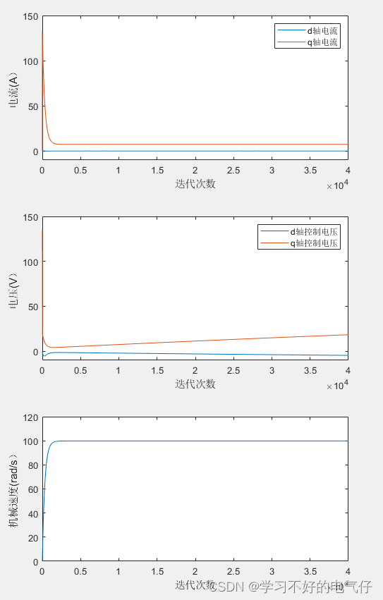 26基于模型预测控制MPC的永磁同步电机MATLAB代码