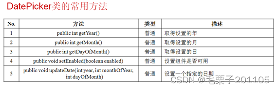 Android——基本控件（十）