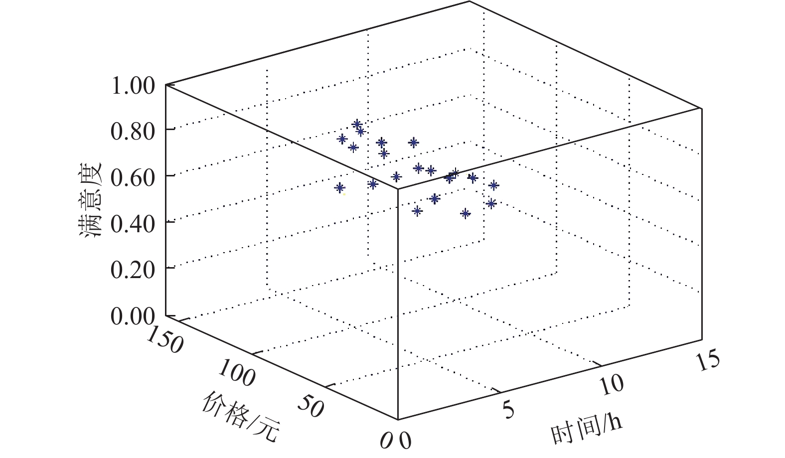 多目标优化学习笔记1：简述多目标优化、非劣解、pareto解概念_单目标优化和多目标优化的区别-CSDN博客