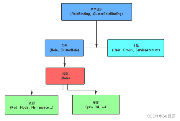 ここに画像の説明を挿入