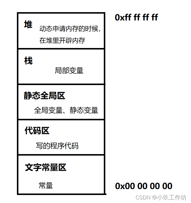 C 语言-循环嵌套-函数