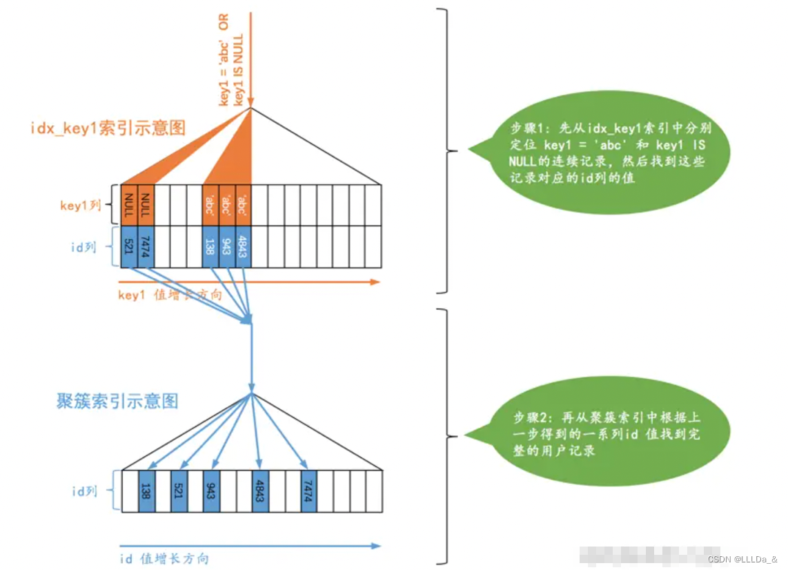 [外链图片转存失败,源站可能有防盗链机制,建议将图片保存下来直接上传(img-UmifFsz5-1664257518448)(evernotecid://3FF987EF-EC0D-4AE0-B527-B88DFA6E477C/appyinxiangcom/26972899/ENResource/p317)]