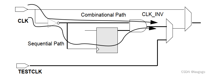 combinational电路图