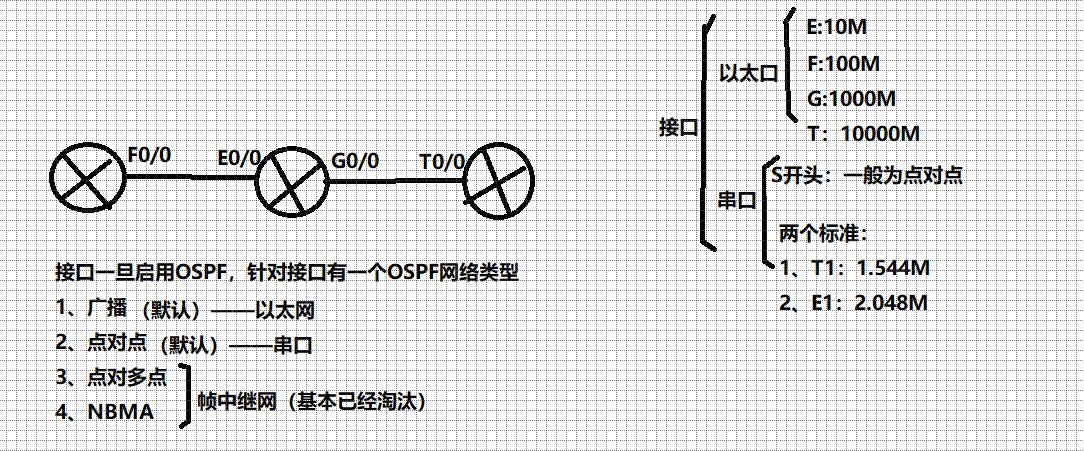 ospf中的dr和bdr_OSPF网络当中有几个DR[通俗易懂]