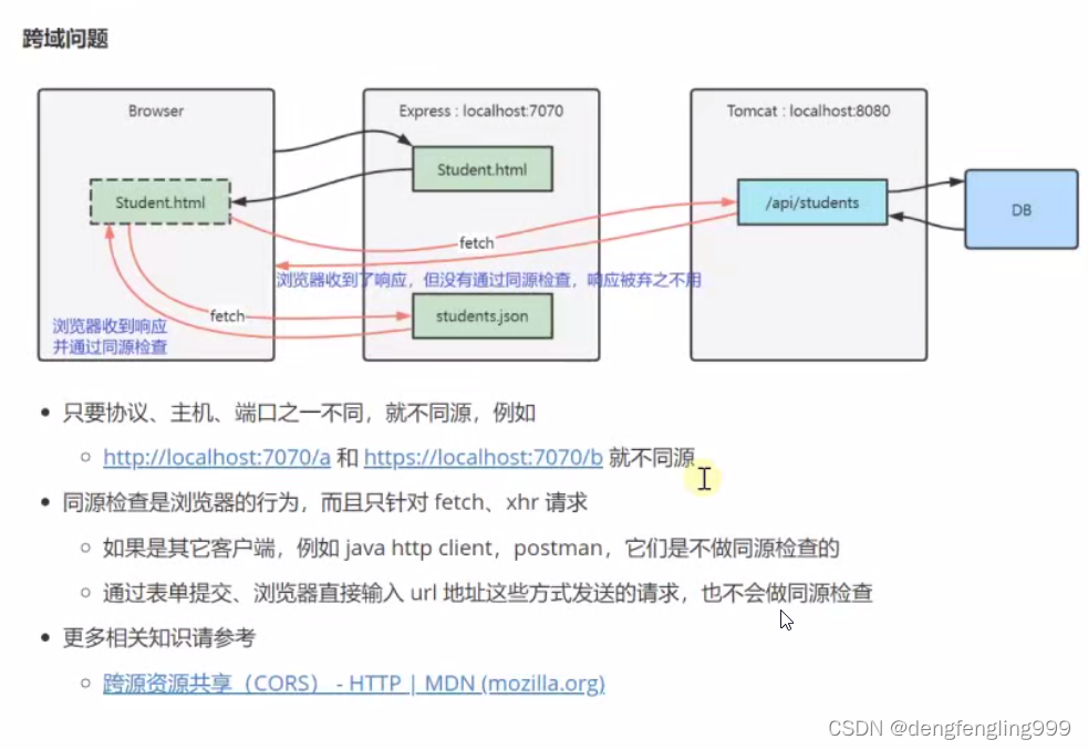 JS-api（三）