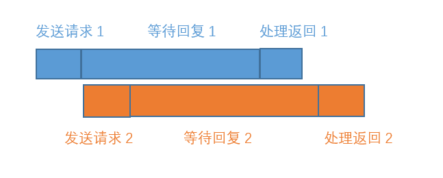 Python 异步编程之——线程