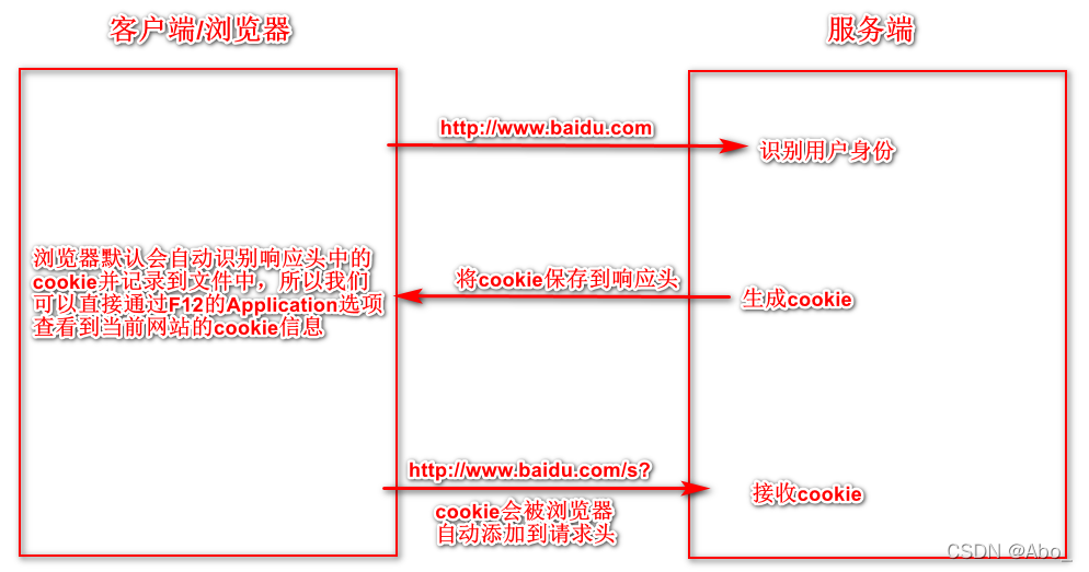 [外链图片转存失败,源站可能有防盗链机制,建议将图片保存下来直接上传(img-YCEEYjlE-1648385460900)(C:/Users/Abo/AppData/Roaming/Typora/typora-user-images/image-20220327185230940.png)]