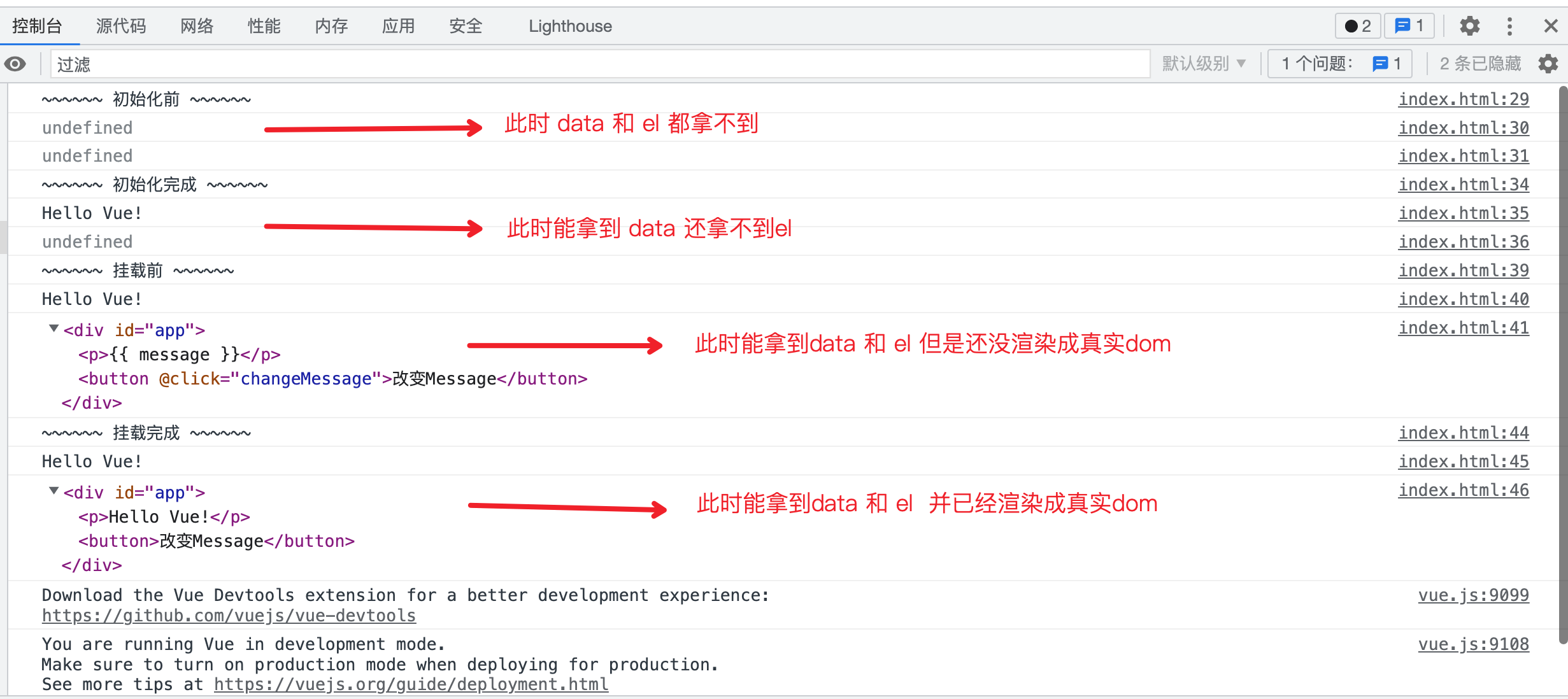 vue 生命周期详解 （附代码）