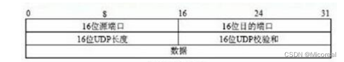 8 网络通信（下）