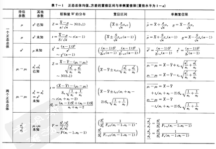 《概率论与数理统计》学习笔记_概率论与数理统计笔记