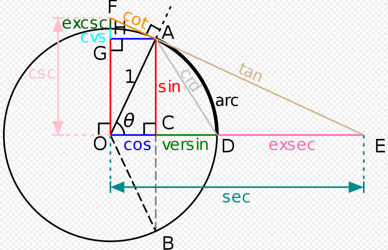 立体角:定义与公式-CSDN博客
